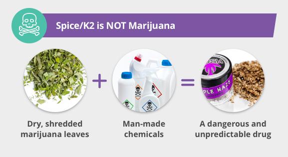 Resources for Support: Where to⁣ Turn in Cases of K2 Use and⁤ Addiction